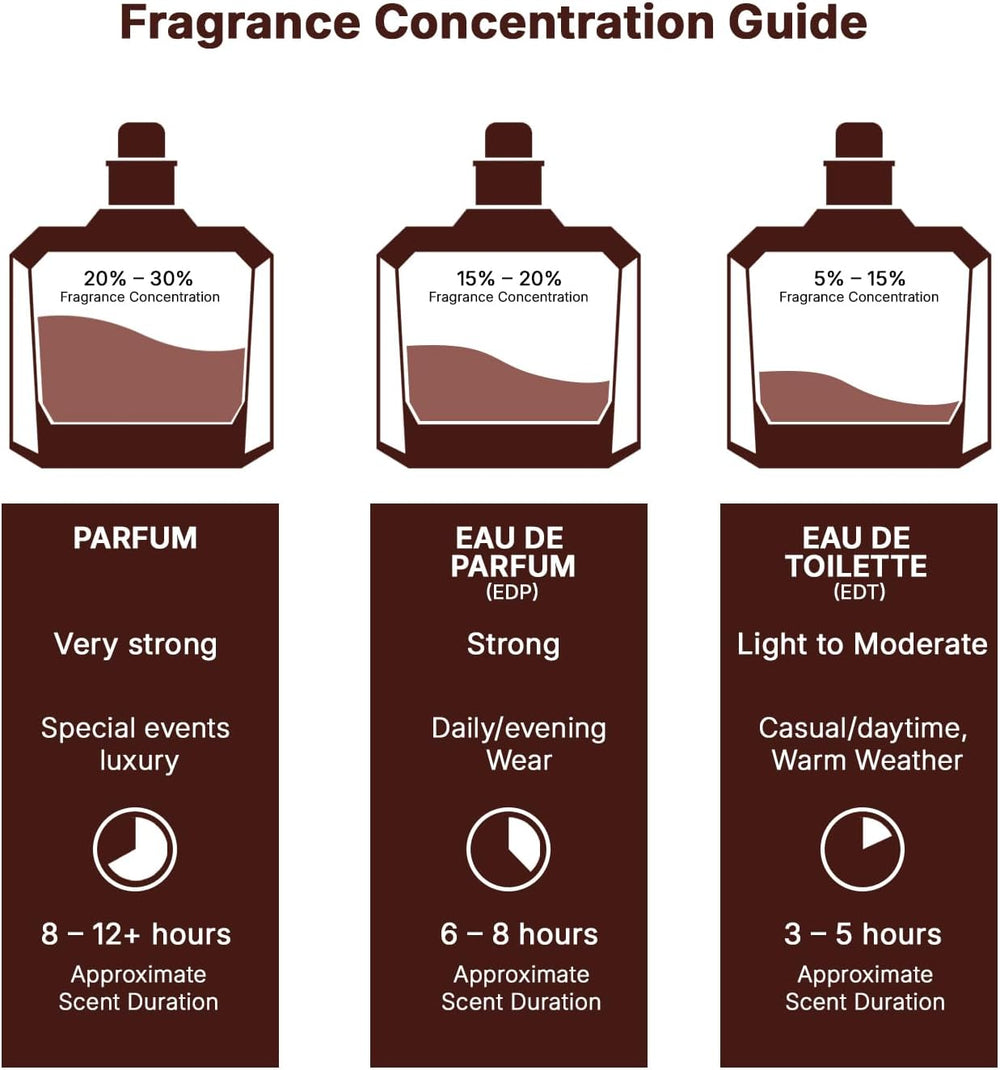 Lattafa Khamrah Qahwa Eau de Parfum for Unisex 100 ml