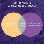 Jan London Teeth Whitening Foam for Aligners and Retainers